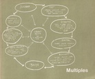 Multiples. Ein Versuch die Entwicklung des Auflagenobjektes darzustellen/ An Attemt to present the Development of the Object Edition